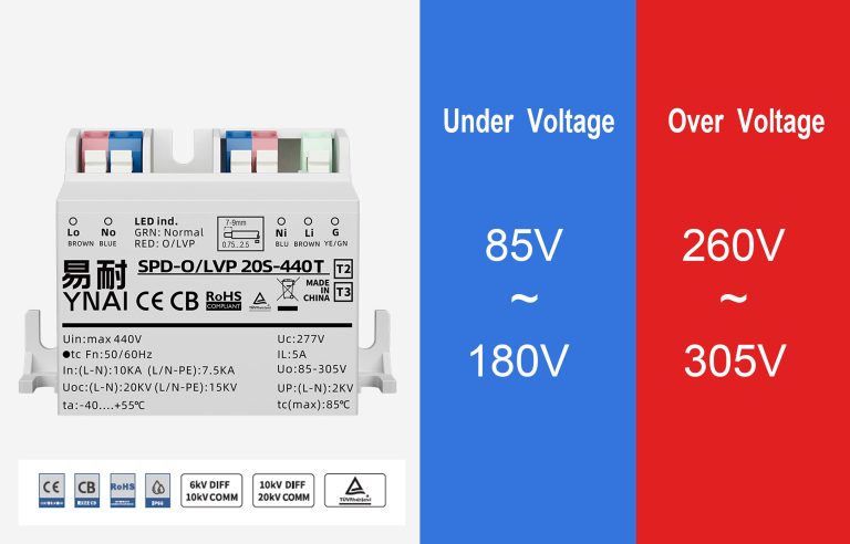 What is Surge Protection, Overvoltage Protection and Undervoltage Protection?