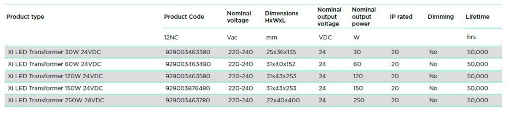 PHILIPS Xitanium LED Transfomer G2 technical diagram
